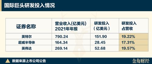 寒武纪股价疯涨的背后 研发烧钱、产品积压与AI基础软件的挑战