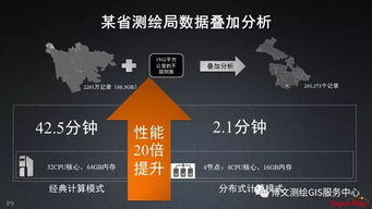 大数据与人工智能时代的GIS软件与技术发展 聚焦人工智能基础软件开发