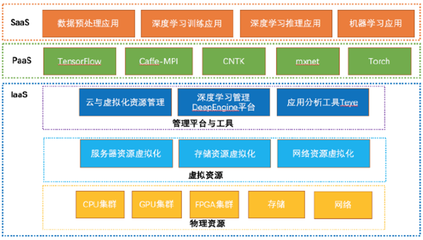 人工智能客户应用典型案例分析 探索基础软件开发的创新实践