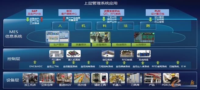 三一集团大型结构件焊接智能化升级改造
