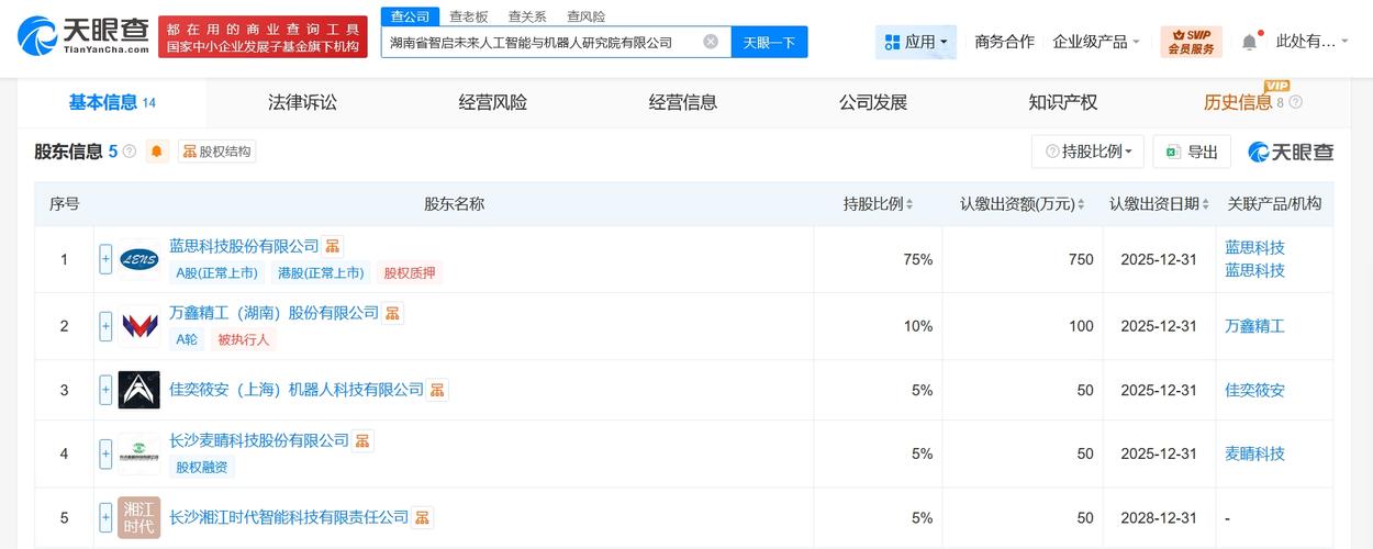 天眼查工商信息显示,近日,湖南省智启未来人工智能与机器人研究院有限